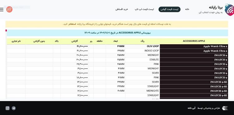 برنا3