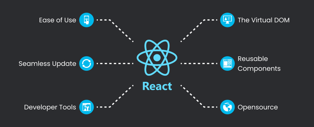 آموزش فریم ورک ری اکت React JS در اردبیل