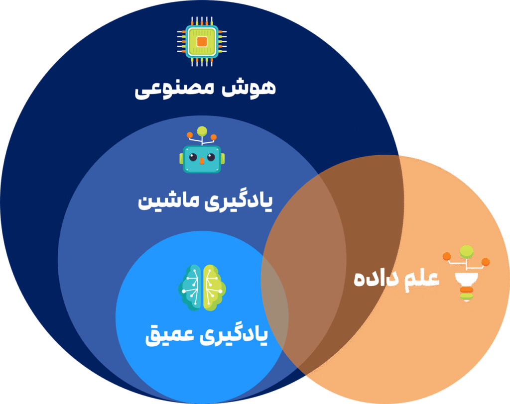 دوره جامع ذهن ثروت ساز (Mind2Money) 3 دوره جامع ذهن ثروت ساز (Mind2Money)