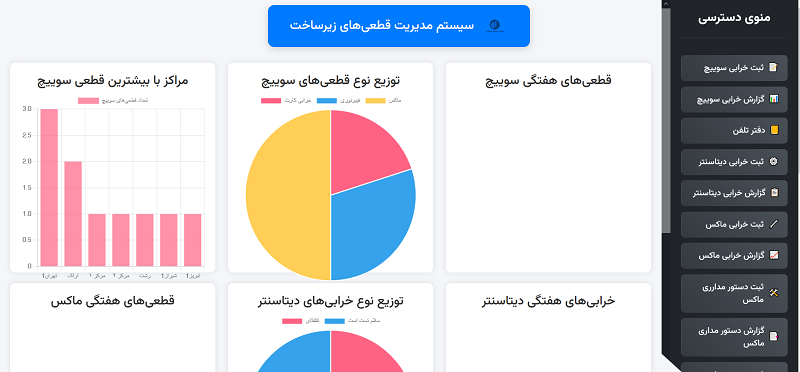 سامانه مدیریت قطعی ها و دستورمداری شرکت ارتباطات زیر ساخت اردبیل