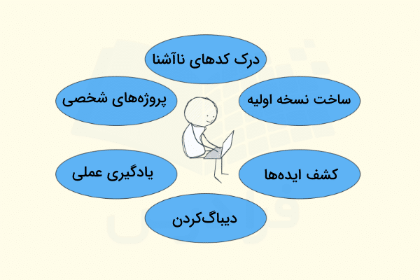 دوره وایب کدینگ؛ انقلابی در برنامهنویسی با هوش مصنوعی 1 دوره وایب کدینگ